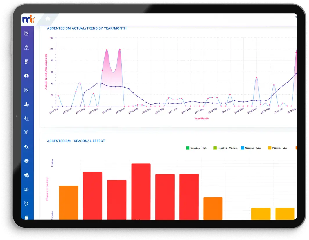 MiHCM - HR Analytics